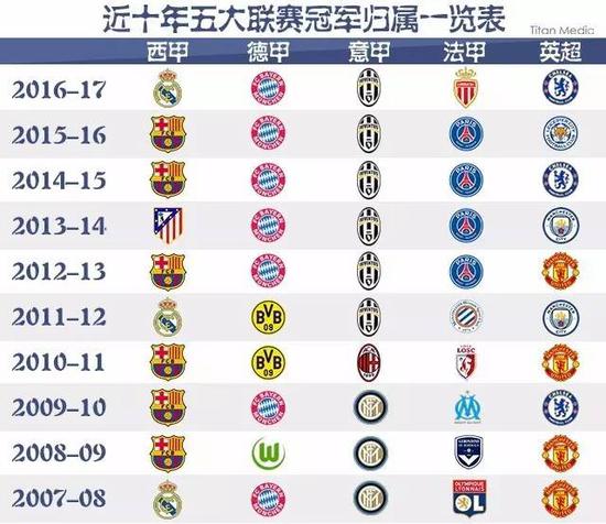 了众多粉丝